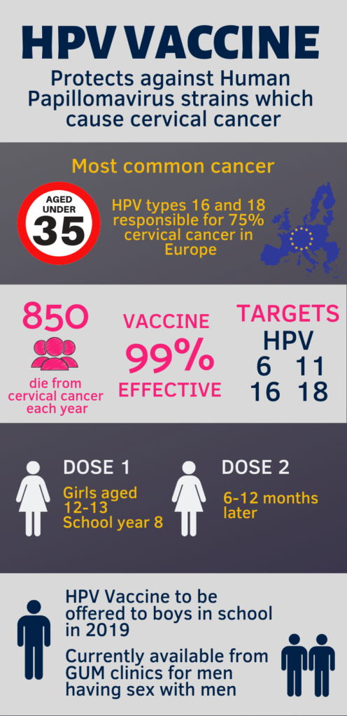 HPV-VACCINE-should-my-child-get-the-vaccine
