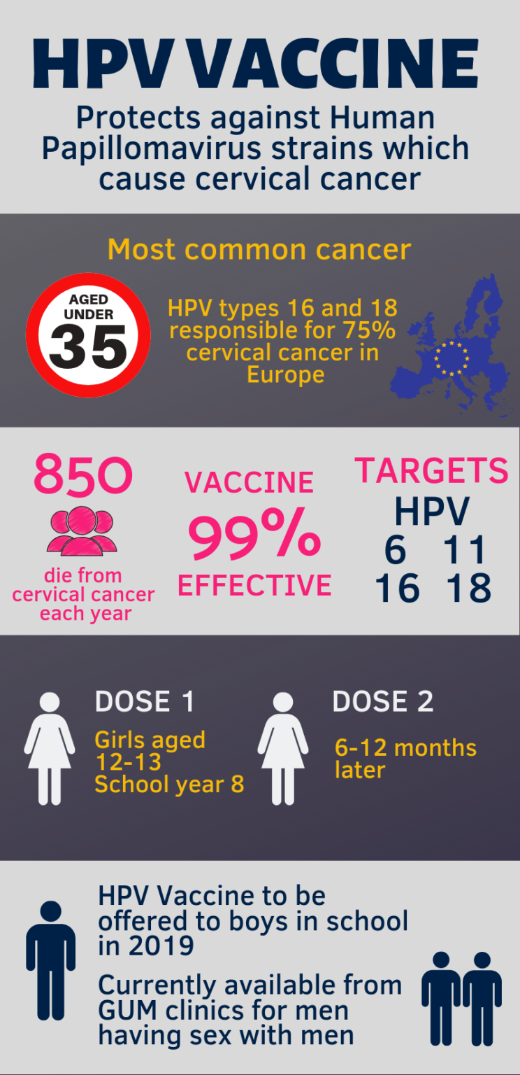 HPV Vaccine Pros And Cons : Should My Child Get The HPV Vaccine