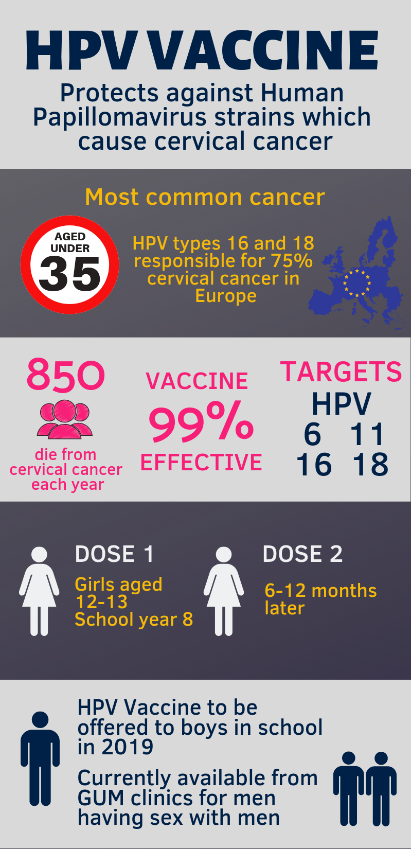 HPV Vaccine Pros And Cons Should My Child Get The HPV Vaccine   HPV VACCINE Pros Cons Should My Child 