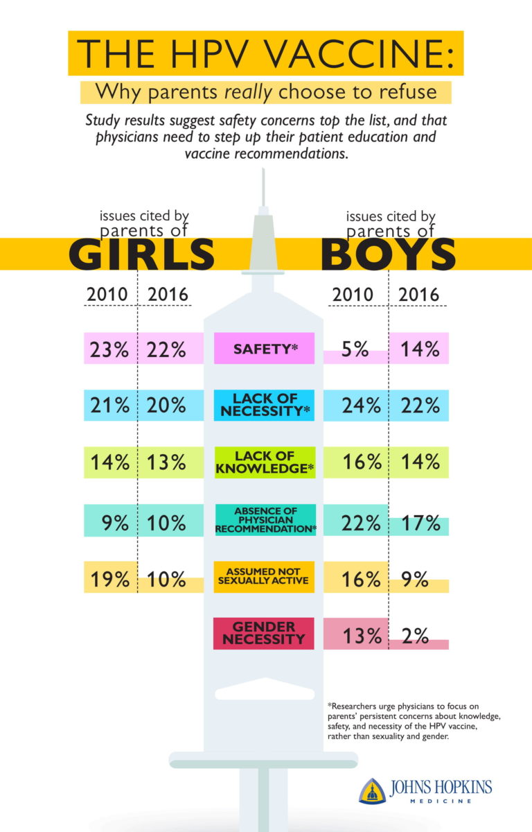 HPV Vaccine Pros And Cons Should My Child Get The HPV Vaccine   Hpv Vaccine Pros Cons Yes Or No 2 768x1200 