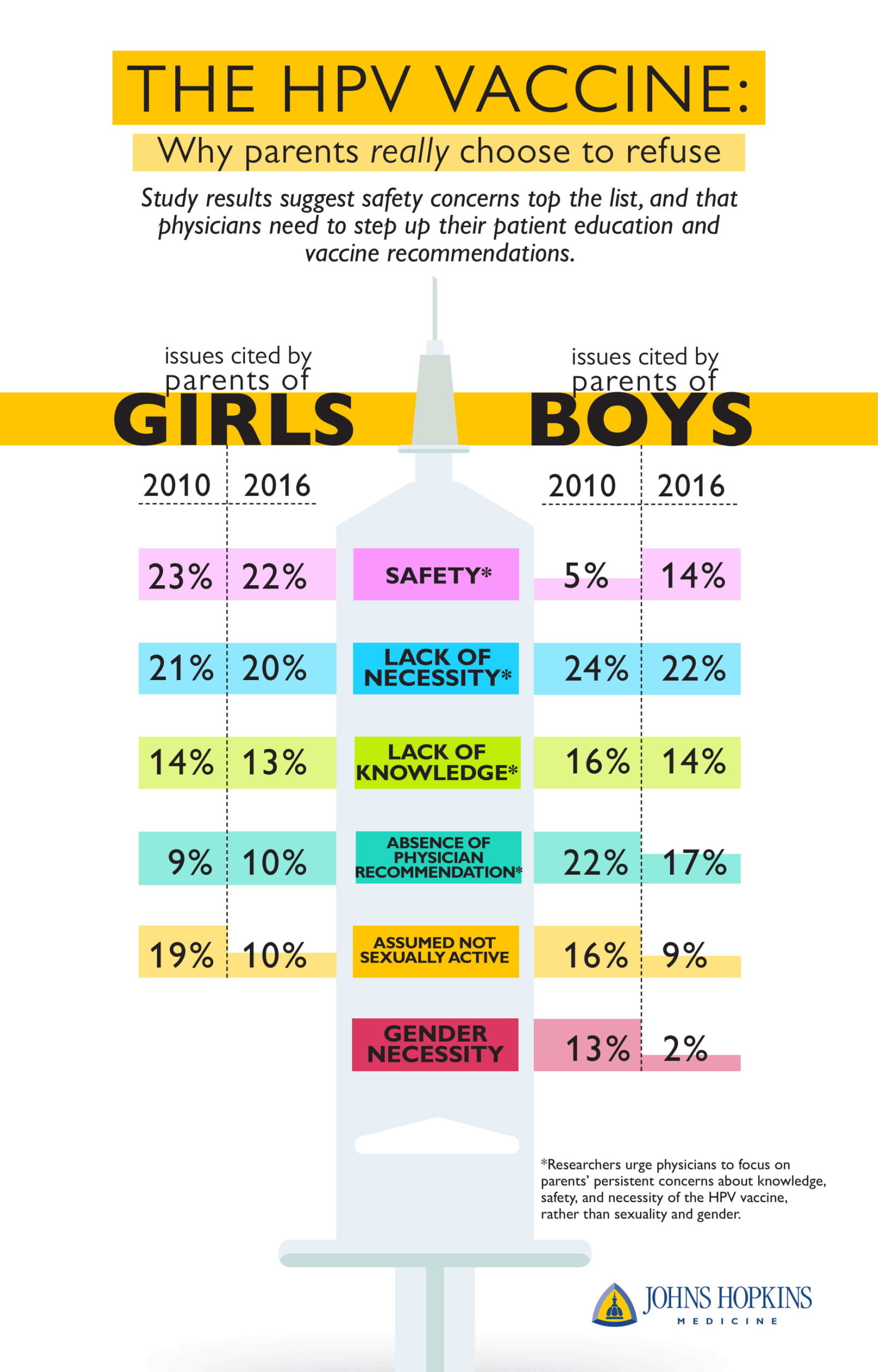 HPV Vaccine Pros And Cons : Should My Child Get The HPV Vaccine