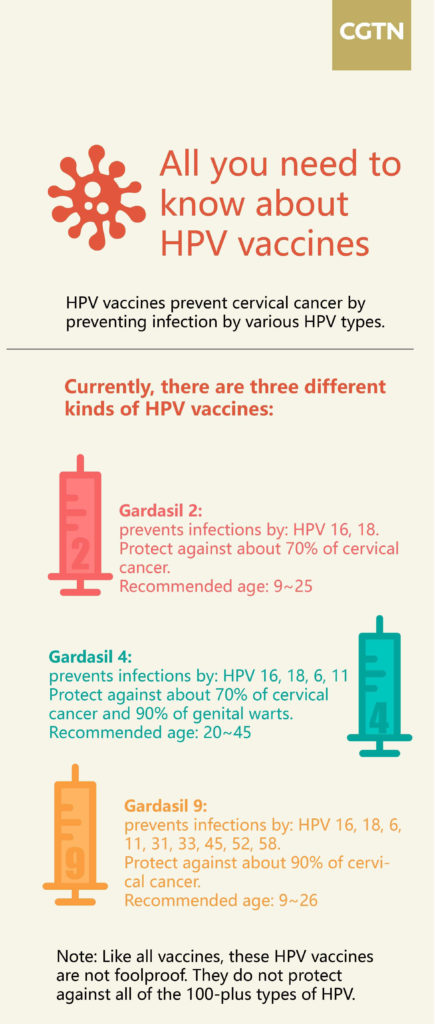 HPV Vaccine Pros And Cons : Should My Child Get The HPV Vaccine